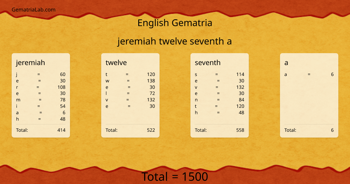 jeremiah twelve seventh a in english Gematria